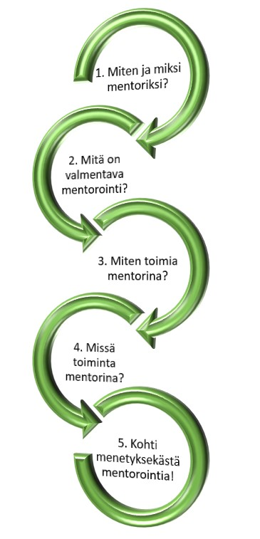 -	Miksi ja miten mentoriksi? -	Mitä on valmentava mentorointi? -	Miten toimin mentorina? Kohti menestyksekästä mentorointia