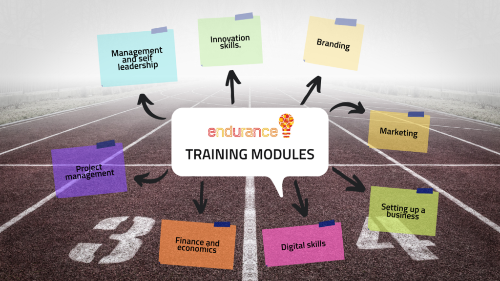 Edurance training modules 