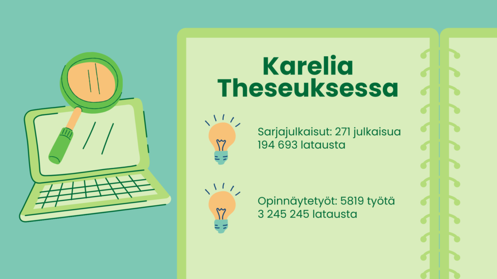 Diaesityksen dia, jossa lukee Karelia Theseuksessa. Sarjajulkaisut: 271 julkaisua; 194 693 latausta. Opinnäytetyöt: 5819 työtä; 3 245 245 latausta.