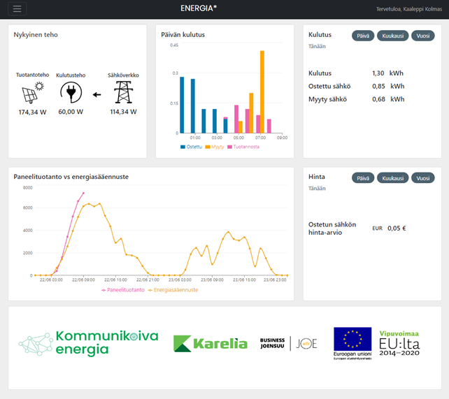 Kuvakaappaus Energia-sovelluksesta, jossa näkyy mm. kuvaajat päivän sähkönkulutuksesta ja aurinkopaneelien tuotannosta