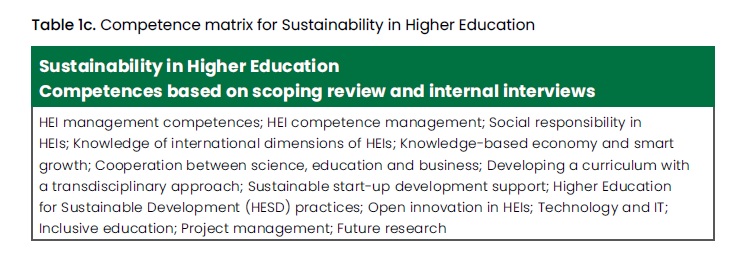 Table: Competence matrix for Sustainability in Higher Education 