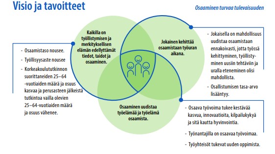 Kuvio jossa ilmaistu mitä jatkuva oppiminen voisi tulevaisuudessa olla, ja mitä tavoitteita siihen liittyy