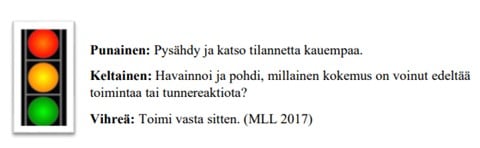 Liikennevalot ja jokaisen värin kohdalla seliteteksti. Punainen: Pysähdyä ja katso tilannetta kauempaa. Keltainen: Havainnoi ja pohdi, millainen kokemus on voinut edistää tunnereaktiota. Vihreä: Toimi vasta sitten.