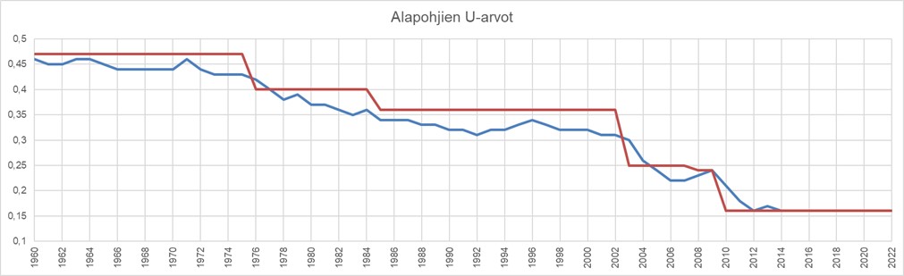 Kuvaaja