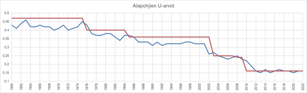 Kuvaaja