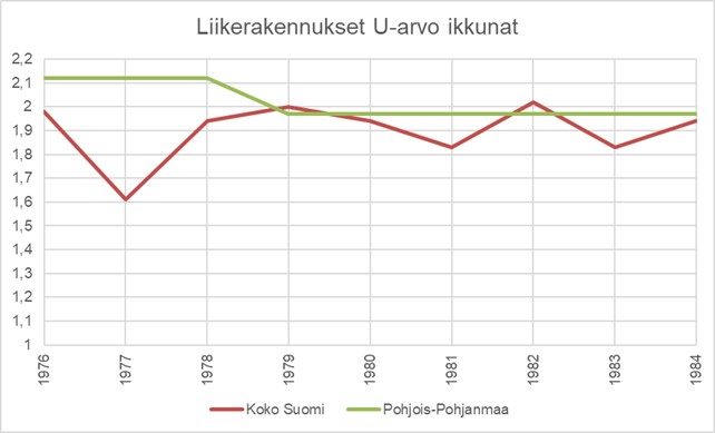 Kuvaaja