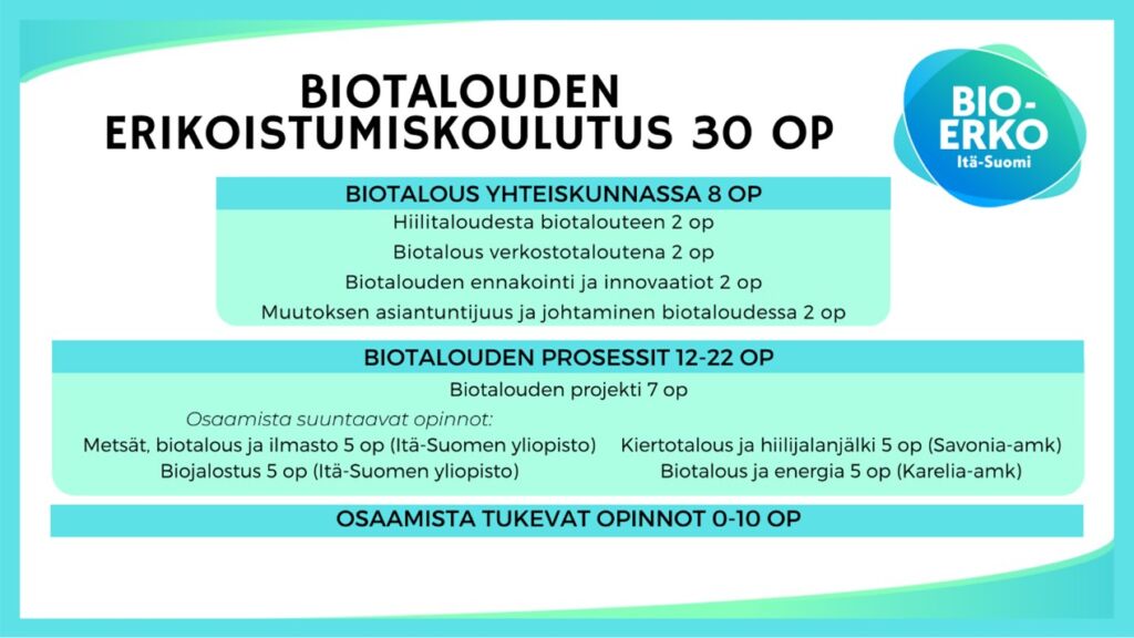 Kuvio jossa esitetty biotalouden erikoistumiskoulutuksen opintosuunnitelma: Biotalous yhteiskunnassa 8op, Biotalouden prosessit 12-22 op ja Osaamista tukevat opinnot 0-10 op.