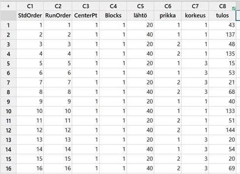 Taulukko jossa sarakkeet C1-C8 ja riveillä säädöt sekä tulokset