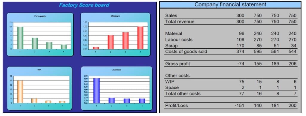 Two charts.