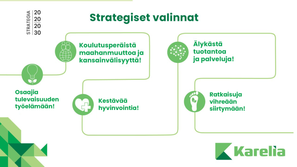 Karelian strategiset valinnat 2020-2030