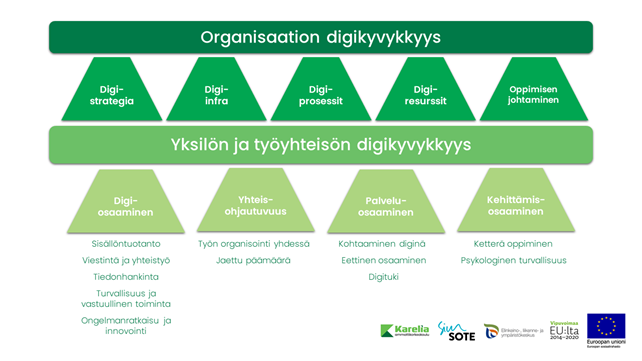 Kuvion sisältö on selitetty tekstissä