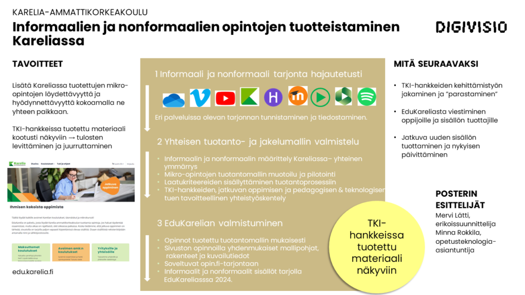 KARELIA-AMMATTIKORKEAKOULU
Informaalien ja nonformaalien opintojen tuotteistaminen
Kareliassa
TAVOITTEET
Lisätä Kareliassa tuotettujen mikro- opintojen löydettävyyttä ja hyödynnettävyyttä kokoamalla no yhteen paikkaan.
TKI-hankkeissa tuotettu materiaali kootusti näkyviin → tulosten levittäminen ja juurruttaminen
edukarelia.fi
1 Informaali ja nonformaali tarjonta hajautetusti
Eri palveluissa olevan tarjonnan tunnistaminen ja tiedostaminen.
2 Yhteisen tuotanto- ja jakelumallin valmistelu
Informaalin ja nanformaalin määrittely Kareliassa -yhteinen ymmärrys
Mikro-opintojen tuotantomalin muotoilu ja pilotointi Laatukriteereiden sisällyttäminen tuotantoprosessin TKI-hankkeiden, jatkuvan oppimisen ja pedagogisen & teknologisen tuen tavoitteellinen yhteistyöskentely
3 Edukarelian valmistuminen
• Opinnot tuotettu tuotantomalin mukaisesti
• Sivuston opinnolla yhdenmukaiset mallipohjat, rakenteet ja kuvailutiedot
• Soveltuvat opin.fi-tarjontaan
• Informaalit ja nonformalit sisällöt tarjolla Edukareliasssa 2024
DIGIVISIO
MITÄ SEURAAVAKSI
⚫TKI-hankkeiden kehittämistyön jakaminen ja "parastaminen"
• Edukarelasta viestiminen oppijoille ja sisällön tuottajile
• Jatkuva uuden sisällön tuottaminen ja nykyisen päivittäminen
TKI- hankkeissa
tuotettu materiaali
näkyviin
POSTERIN ESITTELIJÄT Mervi Lätti erikoissuunnittelija
Minna Rokkila, opetusteknologia-
asiantuntija