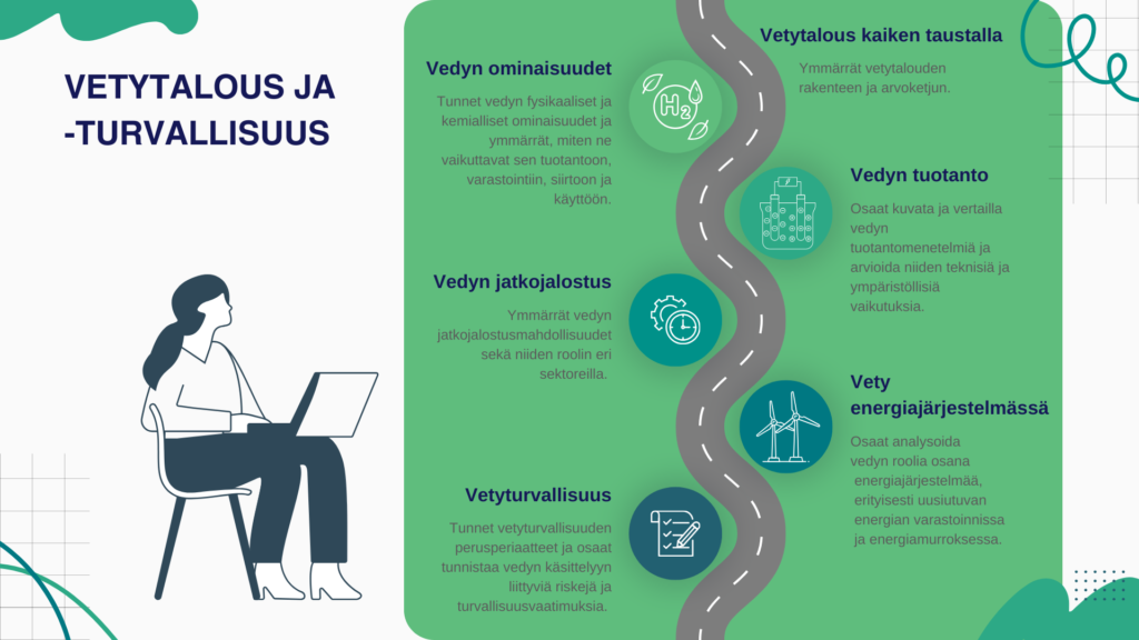 Kuvio jossa estitetty Vetytalous- ja turvallisuus -opintojakson eteneminen ja sisällöt: vetytalous kaiken taustalla, vedyn ominaisuudet, vedyn tuotanto, vedyn jatkojalostus, vety energiajärjestelmässä ja vetyturvallisuus