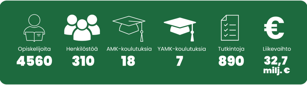 Havainnollistava kuvitus Karelia-ammattikorkeakoulun toimintaan liittyvistä luvuista.