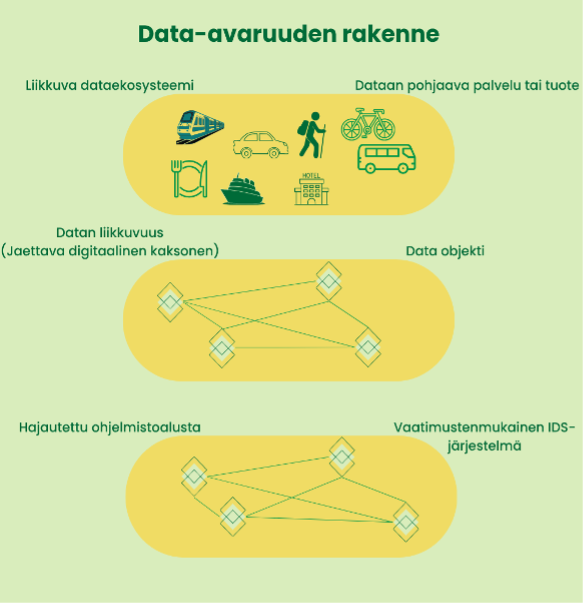 Data-avaruuden rakenne