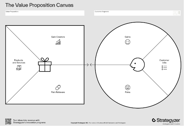 Value proposition Canvas
Products and services, goals, pain relievers
Customer: gains, pains, customer jobs
