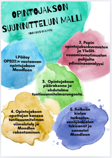 Opintojakson suunnittelun malli
1. Pääsy OPS22:n vastaavan opintojakson Moodleen
2. Ydinaineisanalyysi
3. Opintojakson päärakenne ja ehdotelma tuntisuunnitelmasta
4. Opintojakson opettajien kanssa tuntisuunnitelman viimeistely ja Moodleen rakentaminen
5. Selkeän kielen tarkastus, venäjänkielen tukisanat ja sanastot Moodleen