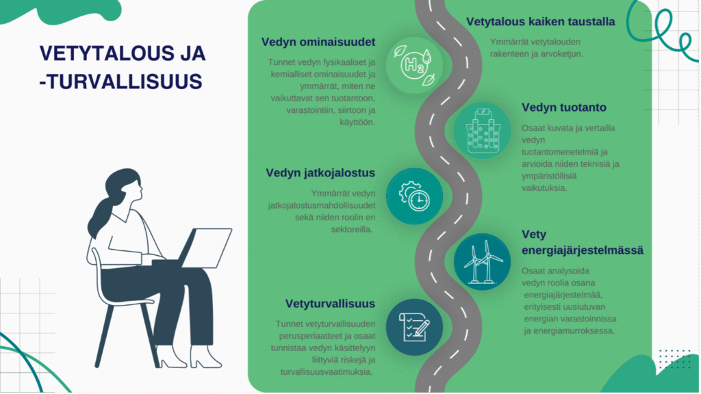Vetytalous ja -turvallisuus
Vedyn ominaisuudet
Vetytalous kaiken taustalla
Vedyn tuotanto
Vedyn jatkojalostus
Vety energiajärjestelmässä
Vetyturvallisuus
