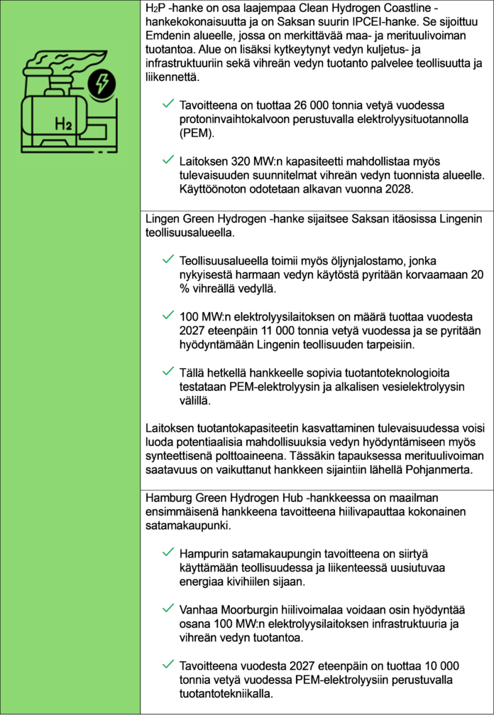 H2P -hanke on osa laajempaa Clean Hydrogen Coastline -hankekokonaisuutta ja on Saksan suurin IPCEI-hanke. Se sijoittuu Emdenin alueelle, jossa on merkittävää maa- ja merituulivoiman tuotantoa. Alue on lisäksi kytkeytynyt vedyn kuljetus- ja infrastruktuuriin sekä vihreän vedyn tuotanto palvelee teollisuutta ja liikennettä.

Tavoitteena on tuottaa 26 000 tonnia vetyä vuodessa protoninvaihtokalvoon perustuvalla elektrolyysituotannolla (PEM).

Laitoksen 320 MW:n kapasiteetti mahdollistaa myös tulevaisuuden suunnitelmat vihreän vedyn tuonnista alueelle. Käyttöönoton odotetaan alkavan vuonna 2028.

Lingen Green Hydrogen -hanke sijaitsee Saksan itäosissa Lingenin teollisuusalueella.

Teollisuusalueella toimii myös öljynjalostamo, jonka nykyisestä harmaan vedyn käytöstä pyritään korvaamaan 20 % vihreällä vedyllä. 

100 MW:n elektrolyysilaitoksen on määrä tuottaa vuodesta 2027 eteenpäin 11 000 tonnia vetyä vuodessa ja se pyritään hyödyntämään Lingenin teollisuuden tarpeisiin.

Tällä hetkellä hankkeelle sopivia tuotantoteknologioita testataan PEM-elektrolyysin ja alkalisen vesielektrolyysin välillä.

Laitoksen tuotantokapasiteetin kasvattaminen tulevaisuudessa voisi luoda potentiaalisia mahdollisuuksia vedyn hyödyntämiseen myös synteettisenä polttoaineena. Tässäkin tapauksessa merituulivoiman saatavuus on vaikuttanut hankkeen sijaintiin lähellä Pohjanmerta.

Hamburg Green Hydrogen Hub -hankkeessa on maailman ensimmäisenä hankkeena tavoitteena hiilivapauttaa kokonainen satamakaupunki. 

	Hampurin satamakaupungin tavoitteena on siirtyä käyttämään teollisuudessa ja liikenteessä uusiutuvaa energiaa kivihiilen sijaan. 

Vanhaa Moorburgin hiilivoimalaa voidaan osin hyödyntää osana 100 MW:n elektrolyysilaitoksen infrastruktuuria ja vihreän vedyn tuotantoa. 

Tavoitteena vuodesta 2027 eteenpäin on tuottaa 10 000 tonnia vetyä vuodessa PEM-elektrolyysiin perustuvalla tuotantotekniikalla.