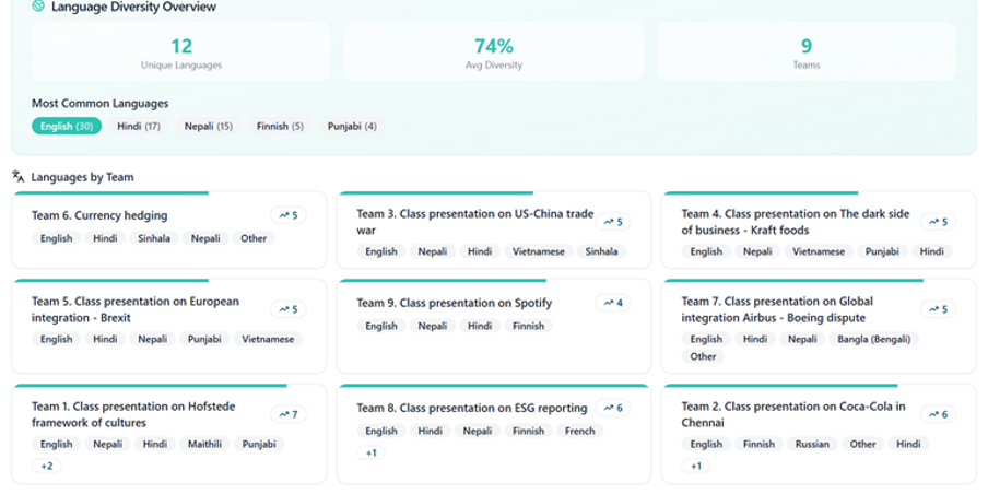 Language diversity overview