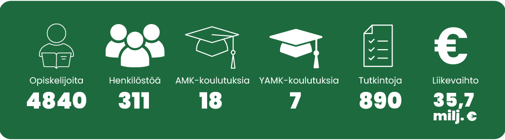Karelian avainluvut 2025